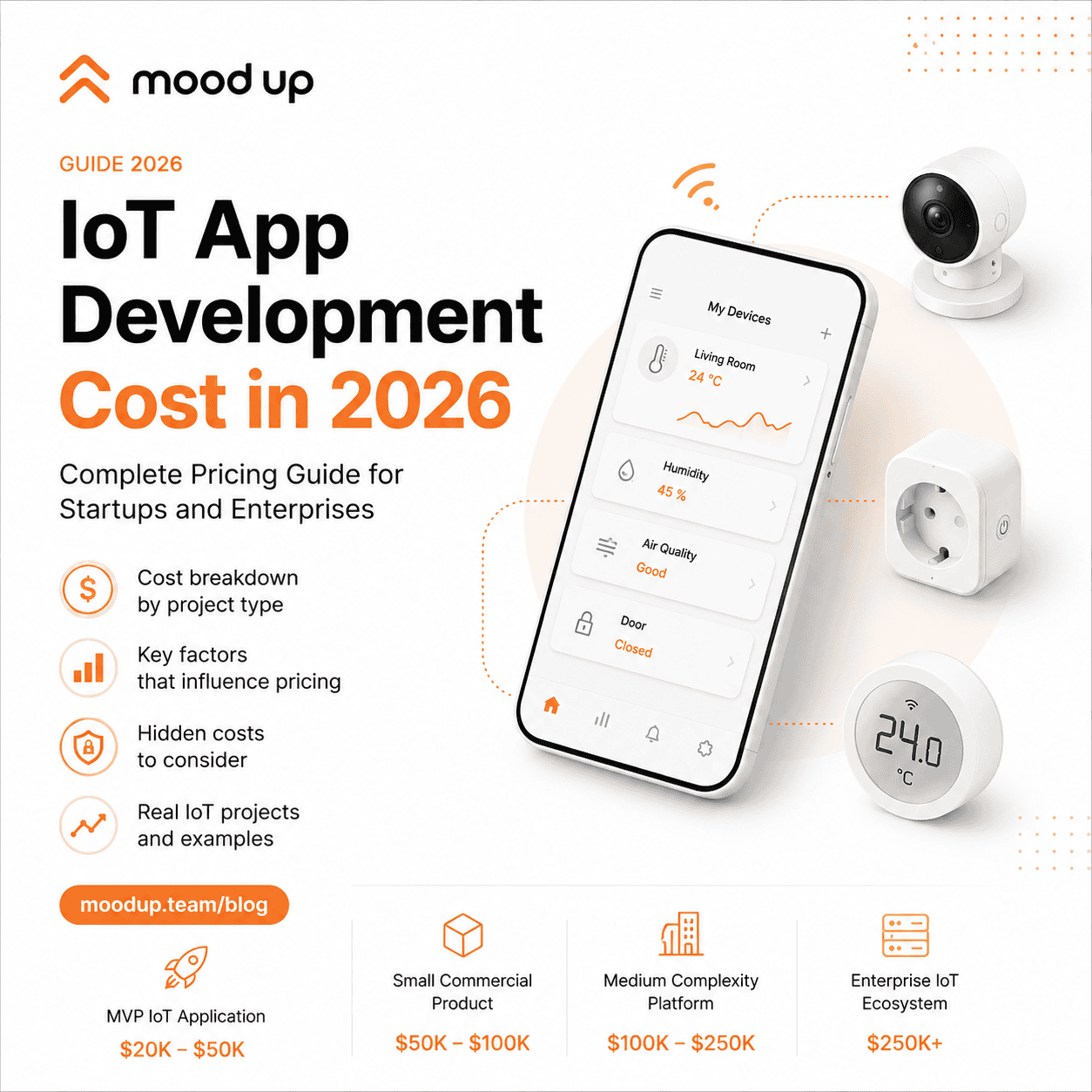 IoT App Development Cost in 2026: Complete Pricing Guide